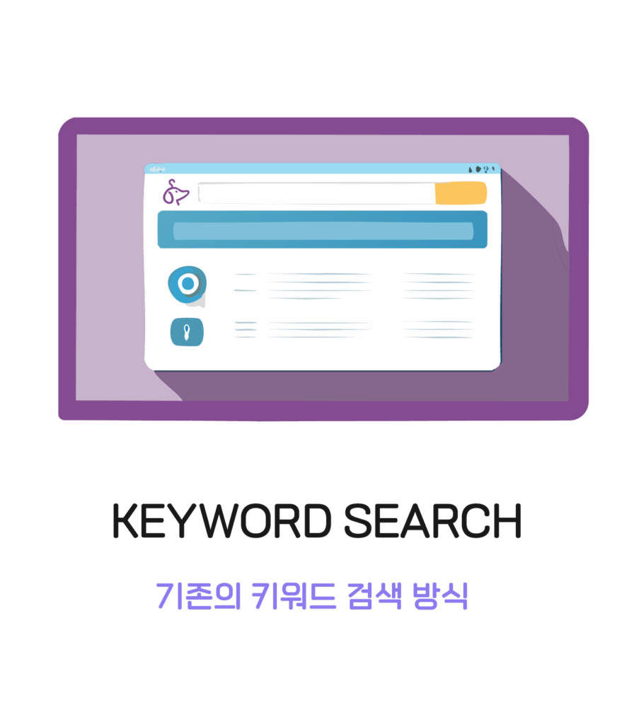 스타일하운드 키워드 서치 기능 시각화 다이어그램